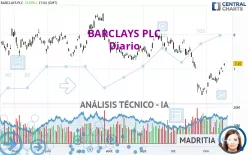 BARCLAYS PLC - Diario