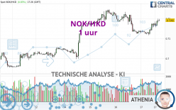 NOK/HKD - 1 uur