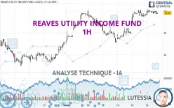 REAVES UTILITY INCOME FUND - 1H