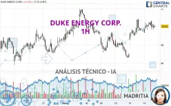 DUKE ENERGY CORP. - 1H