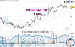 WORKDAY INC. - 1 uur