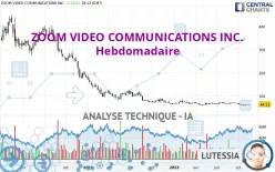 ZOOM COMMUNICATIONS INC. - Hebdomadaire