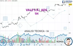 VALE S.A.  ADS - 1H