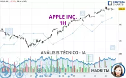 APPLE INC. - 1H