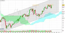 CAC40 INDEX - Mensile