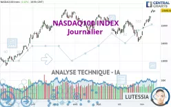 NASDAQ100 INDEX - Giornaliero