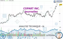 COPART INC. - Journalier