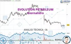 EVOLUTION PETROLEUM - Giornaliero