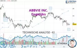 ABBVIE INC. - Dagelijks