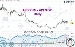 APECOIN - APE/USD - Daily