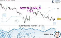 OMX TALLINN_GI - 1 Std.