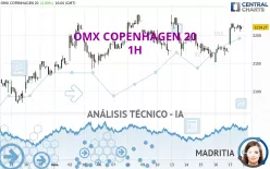 OMX COPENHAGEN 20 - 1H