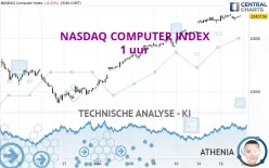 NASDAQ COMPUTER INDEX - 1 uur