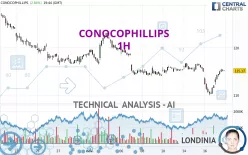 CONOCOPHILLIPS - 1H