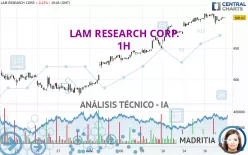 LAM RESEARCH CORP. - 1H