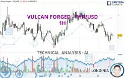 VULCAN FORGED - PYR/USD - 1H