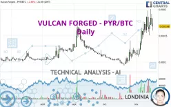 VULCAN FORGED - PYR/BTC - Daily