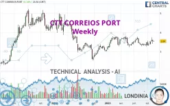 CTT CORREIOS PORT - Wöchentlich