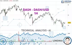 DASH - DASH/USD - 1H