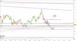 AUD/CAD - Journalier