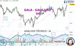 GALA - GALA/USD - 1H