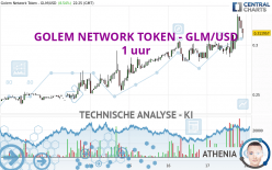 GOLEM NETWORK TOKEN - GLM/USD - 1 uur