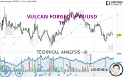 VULCAN FORGED - PYR/USD - 1H