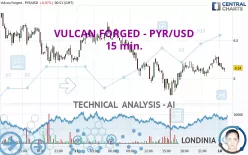 VULCAN FORGED - PYR/USD - 15 min.