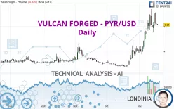 VULCAN FORGED - PYR/USD - Daily