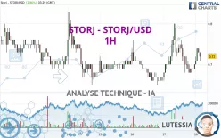 STORJ - STORJ/USD - 1H