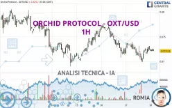 ORCHID PROTOCOL - OXT/USD - 1H