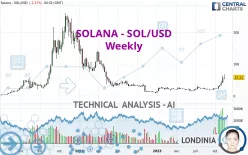 SOLANA - SOL/USD - Weekly