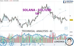 SOLANA - SOL/USD - 1H