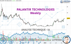 PALANTIR TECHNOLOGIES - Wöchentlich