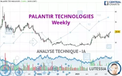 PALANTIR TECHNOLOGIES - Weekly