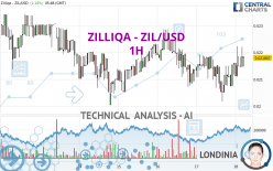 ZILLIQA - ZIL/USD - 1 Std.