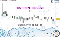 IOS TOKEN - IOST/USD - 1H