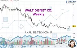 WALT DISNEY CO. - Semanal