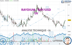 RAYDIUM - RAY/USD - 1H