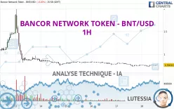 BANCOR NETWORK TOKEN - BNT/USD - 1H