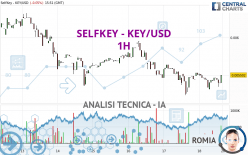 SELFKEY - KEY/USD - 1H