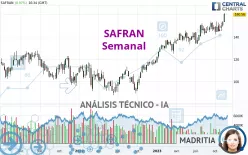 SAFRAN - Semanal