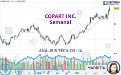 COPART INC. - Semanal