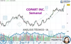 COPART INC. - Semanal