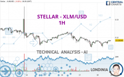 STELLAR - XLM/USD - 1H