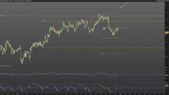 EUR/JPY - 1H