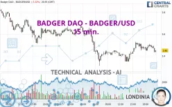 BADGER DAO - BADGER/USD - 15 min.