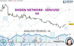 SHIDEN NETWORK - SDN/USD - 1H