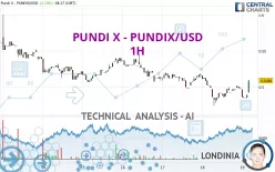 PUNDI X - PUNDIX/USD - 1H