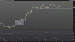 USD/CAD - 1 Std.